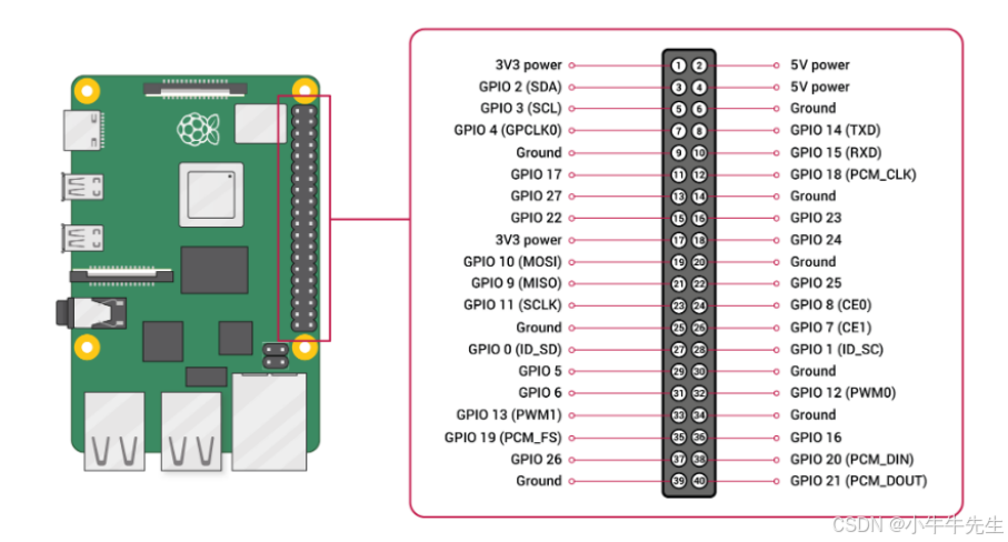 Raspberry Pi 5 pinout